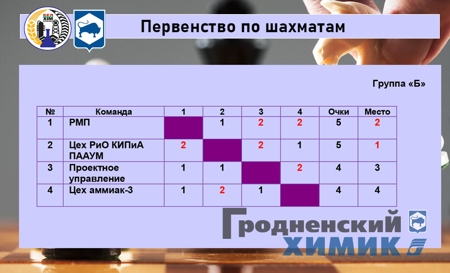 2023-10-09 Шахматы Группа Б.jpg